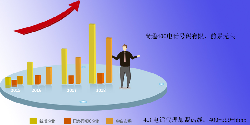 400電話代理加盟