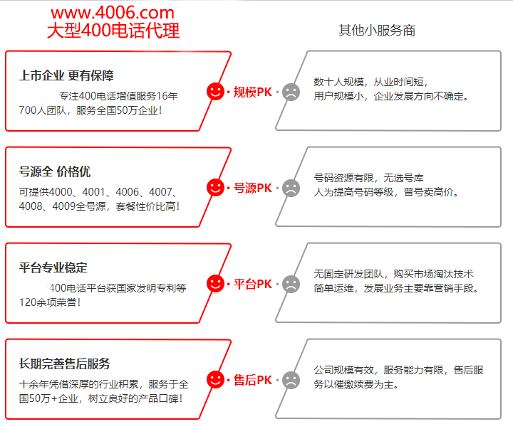 尚通400電話平臺更穩(wěn)定